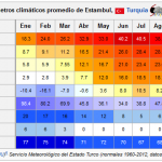 clima